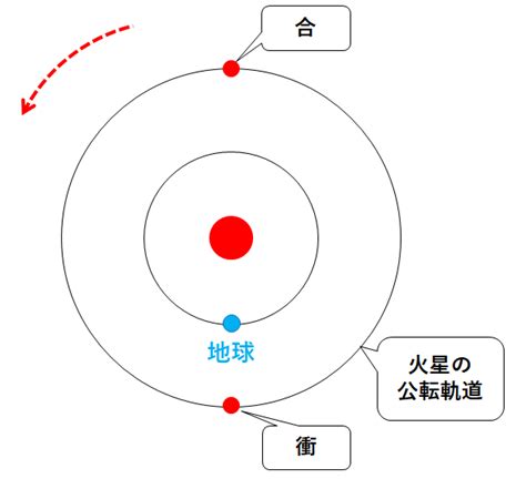 合 衝|合